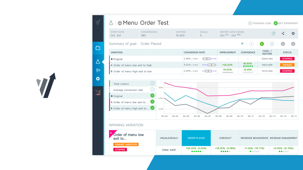 15 Of The Best A/B Testing Tools For 2024